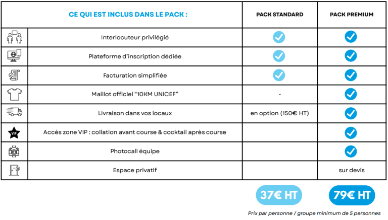 Participer en entreprise 11 10km Unicef Pdf Capture Decran 2025 09 23 A 11.02.14